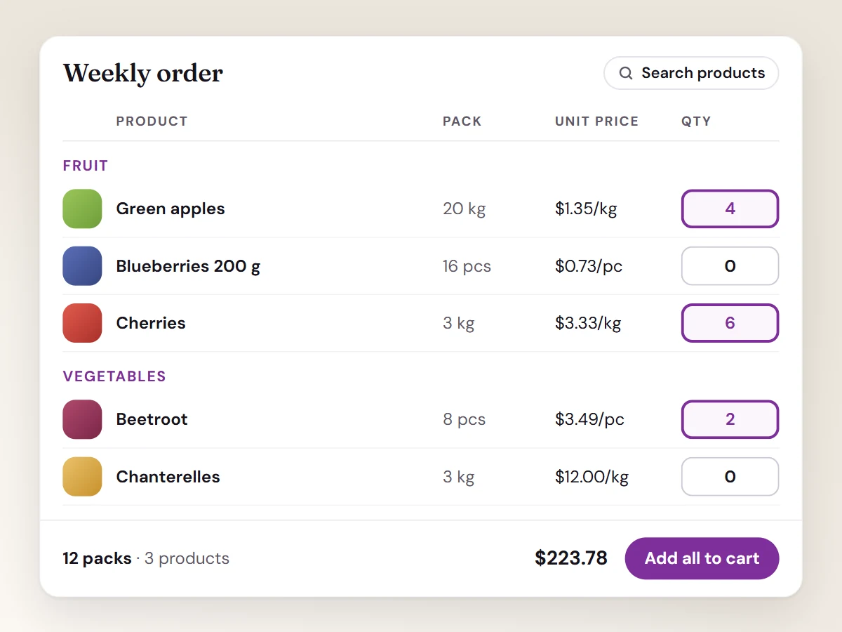 Illustration: a wholesale order table with quantities and an add-all button